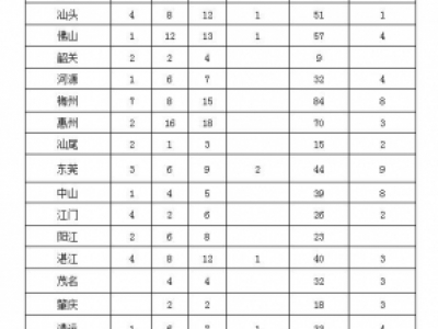 44.1萬余件環(huán)境舉報案件噪聲擾民問題排第2位